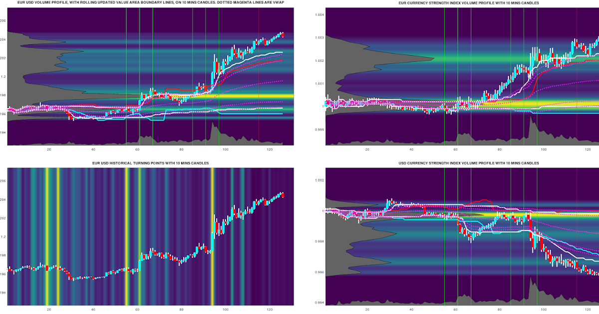 Dekalog Blog A Forex Pair Snapshot Chart