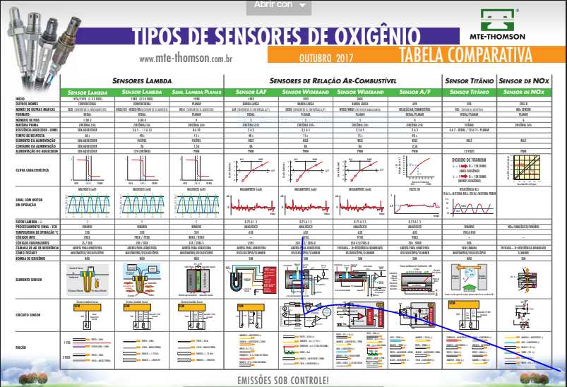 SONDAS LAMBDA O SENSORES DE OXIGENO, IDENTIFICACION, FUNCIONAMIENTO