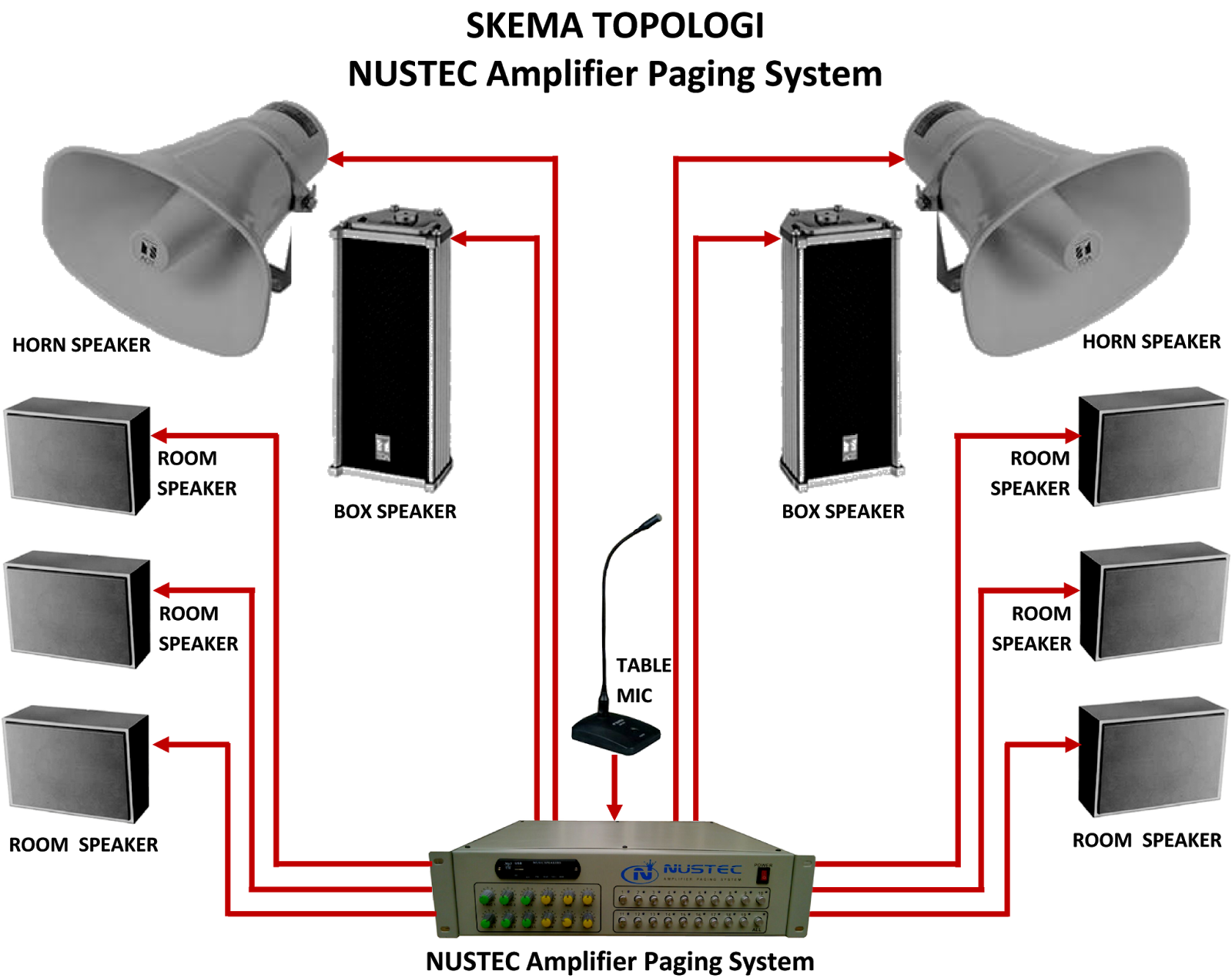 Sound System Sekolah AMPLIFIER PAGING SYSTEM