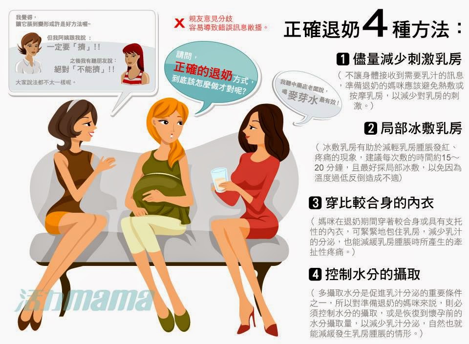 正確退奶4種方法 『自然退奶』對於上班媽咪或自然離乳媽咪而言,是一定會面臨的問題,退奶期間除了需忍受漲奶的不適感,若退奶期間處理不當,可能會有退奶硬塊而導致乳腺炎的發生,此類情形往往讓媽咪們感到頭痛不已。自然退奶要怎麼做會比較好呢?除了多吃退奶食物外,整理幾招自然退奶方法,您會發現退奶也是很輕鬆的哦!