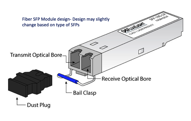Server Labs: A Study about SFP Modules