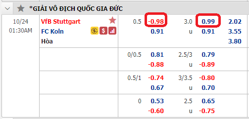 Giải mã kèo Stuttgart vs Cologne, 1h30 ngày 24/10-Bundesliga Stuttgart