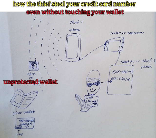 RFID hacking protection function