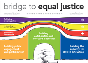 CBA's Access to Justice Initiative