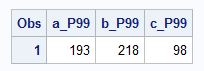 Calculating Percentiles in SAS