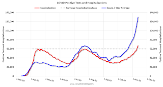 COVID-19 Positive Tests per Day