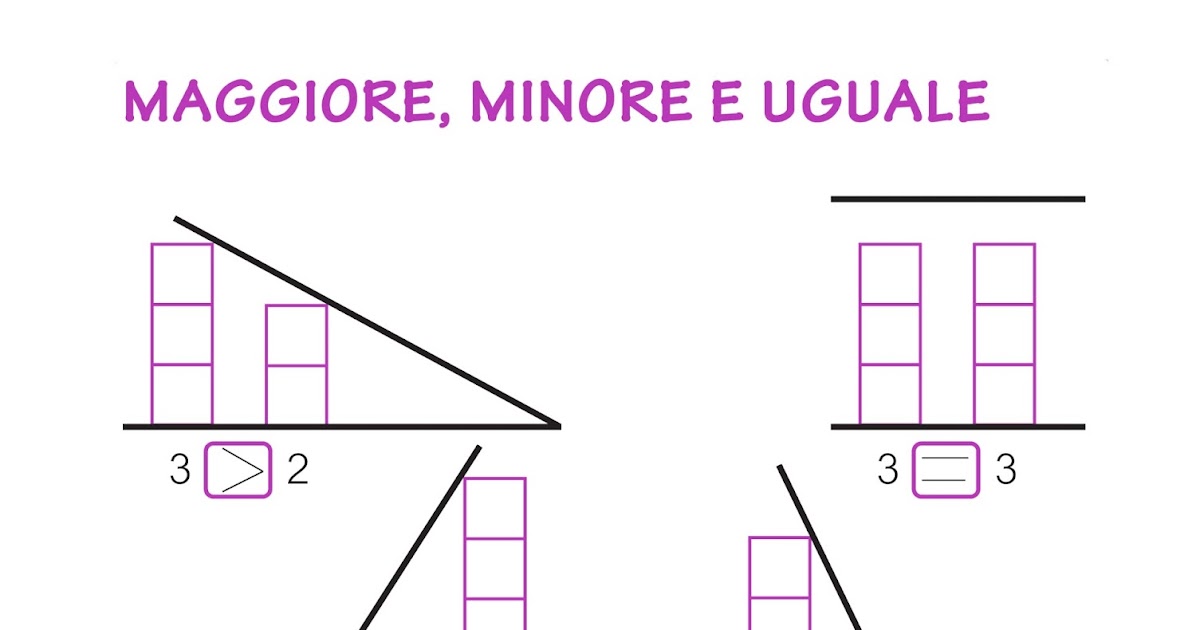 0 8 è Maggiore Di 0 80