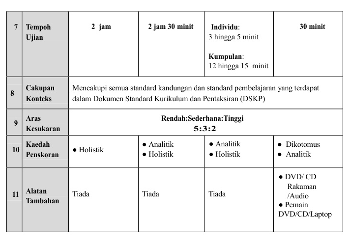 Contoh soalan spm 2021