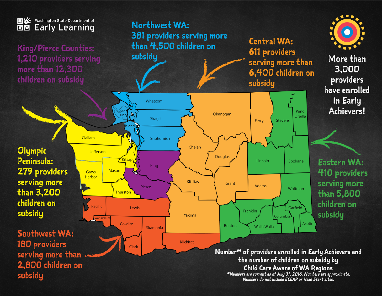 DEL Connect WA's Early Learning System Marks Success in Meeting