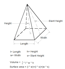 3D Rectangular pyramid Formula - autocadtest