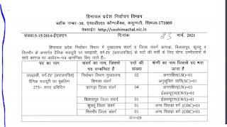 HP Election Department Peon Class 4 Previous Question Papers and Syllabus 2021