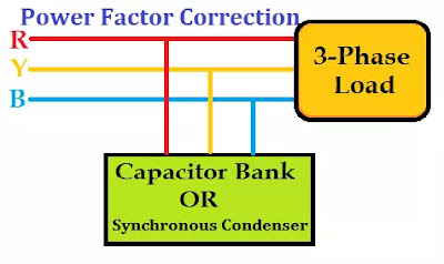 Power factor correction