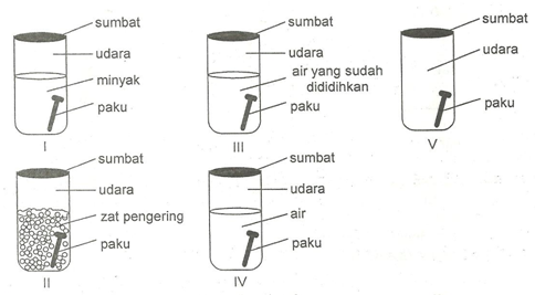 Kumpulan Soal Un Kimia Fisika Sel Elektrolisis
