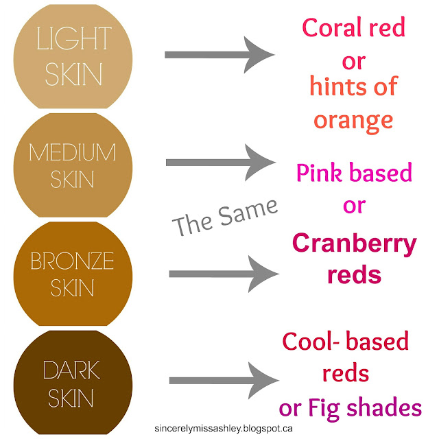 Sincerely Miss Ash: THE BEST REDS FOR YOUR SKIN TONE