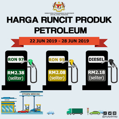 Harga Runcit Produk Petroleum (22 Jun 2019 - 28 Jun 2019)