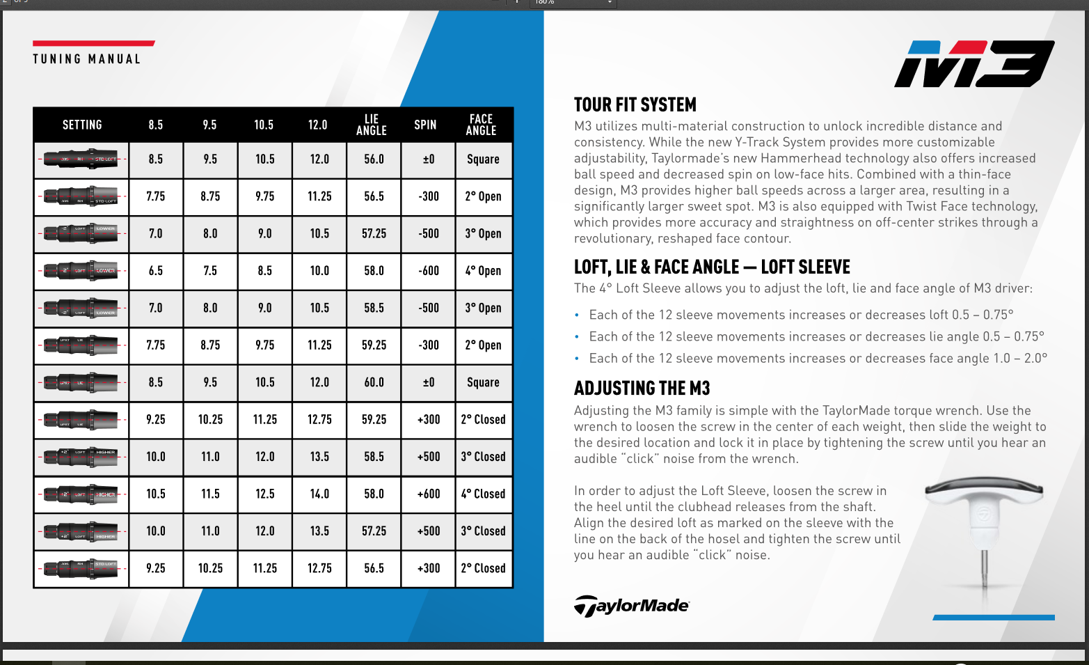 Taylormade Fitting Chart