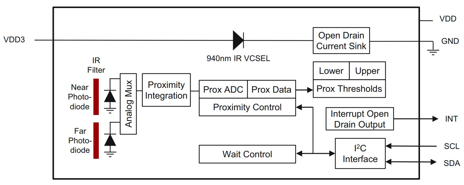 Image Sensors World ams News Small ToF Proximity Sensor, Smartsens