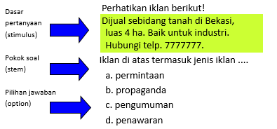 Komponen Indikator Soal Dan Soal Pilihan Ganda Serta Pedoman Penyusunan Zuhri Indonesia