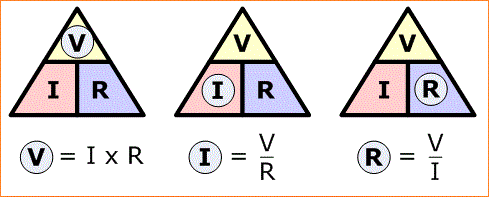 Hukum Ohm, Energi, Daya Listrik Hukum Ohm, Energi, Daya Listrik