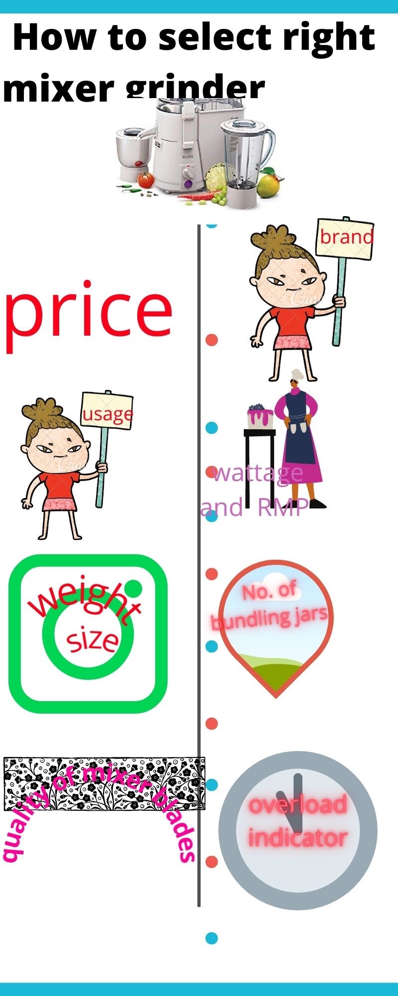 Best grinder reviews best mixer grinder/how to select the right mixer