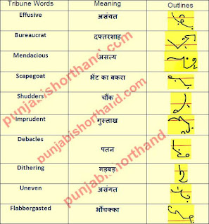 english-tribune-shorthand-outlines-12-june-2021