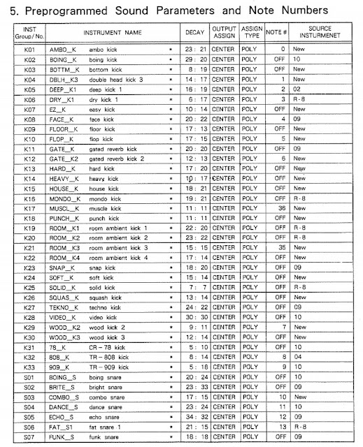 MATRIXSYNTH: ROLAND R8 MKII (MK2) Human Rhythm Composer & List of ...