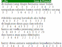 Chord Gitar Dedeku Sayang Chord Gitar Lagu Lagu Kenangan