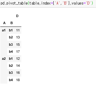 python pandas.pivot_table - 별별정보