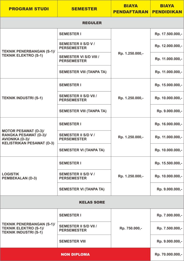 Kuliah murah di bandung