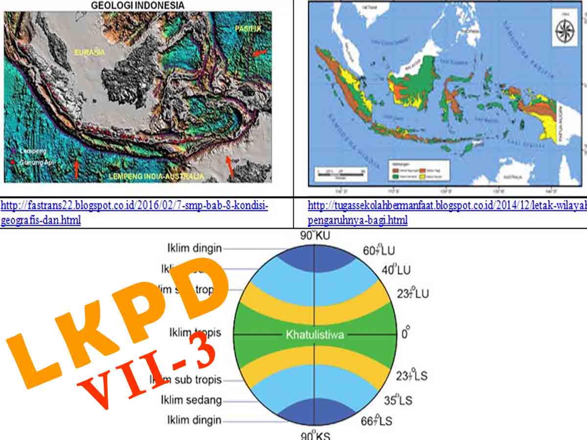 LKPD Kondisi Geologi, Bentuk Muka Bumi, dan Iklim Indonesia Kelas 7