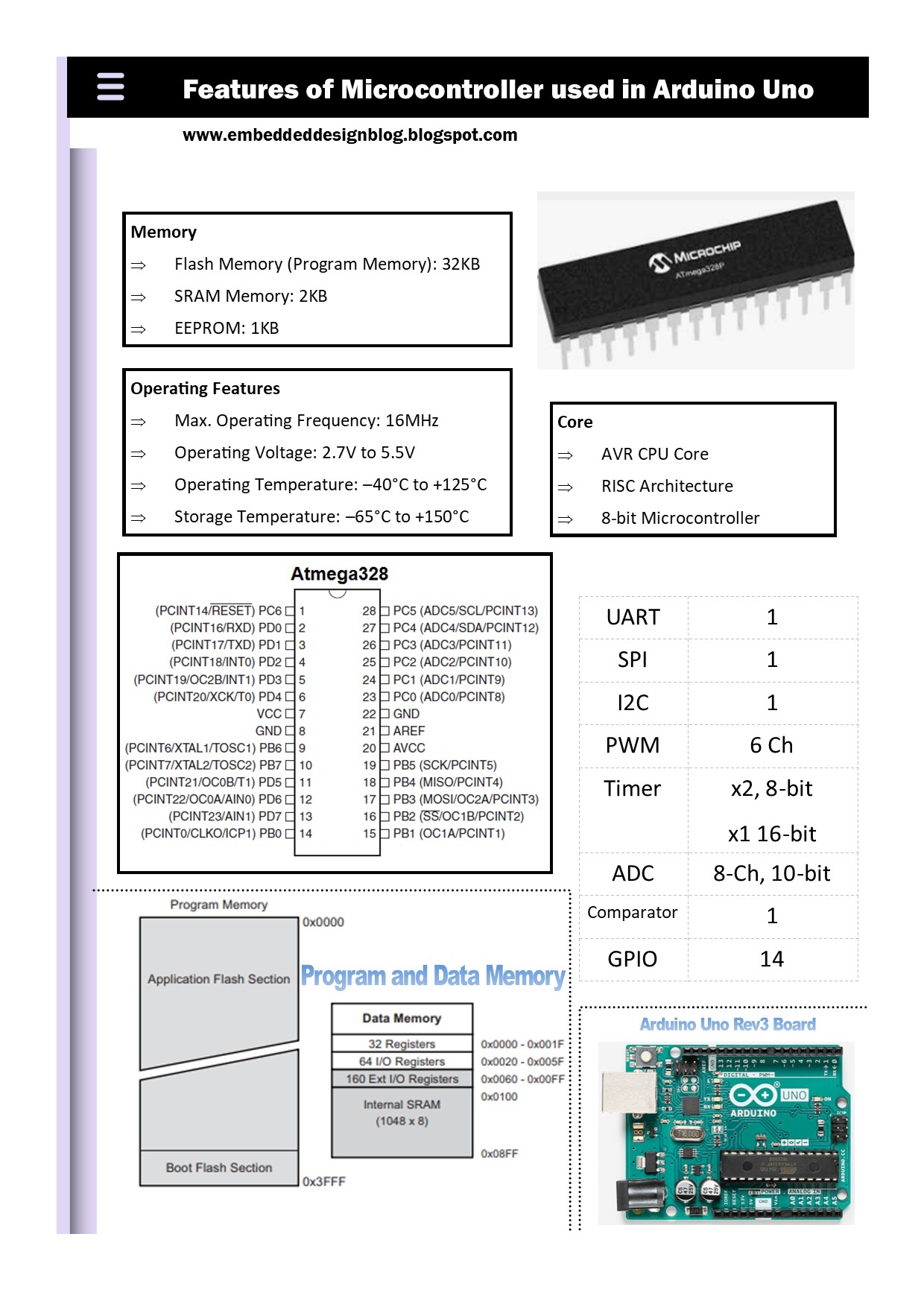 Features of Microcontroller used in Arduino Uno