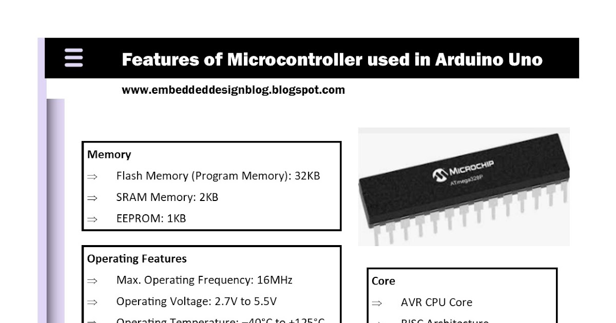 Features of Microcontroller used in Arduino Uno