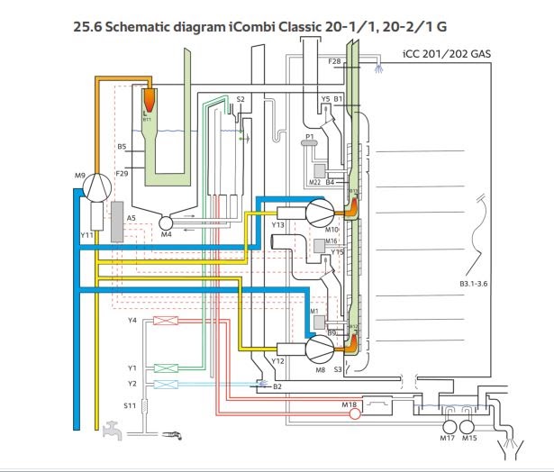 Rational SCC WE i Combi Pro Technical Service Manual