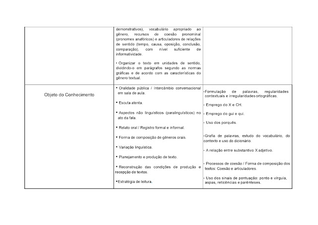 BNCC LÃNGUA PORTUGUESA 1º AO 5º ANO - 2021 PROPOSTA%2BCURRICULAR%2BL%25C3%258DNGUA%2BPORTUGUESA%2B1%25C2%25BA%2BAO%2B5%25C2%25BA%2BANO page 0115