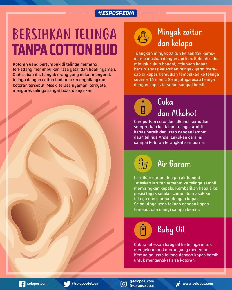 Cara Membersihkan Telinga Tanpa Cotton Bud Terbaru