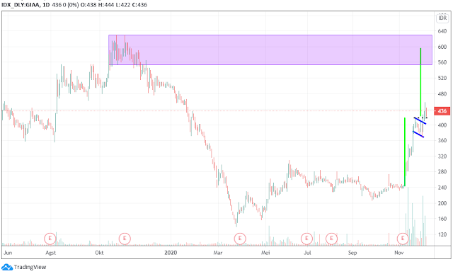saham giaa garuda saham giaa garuda