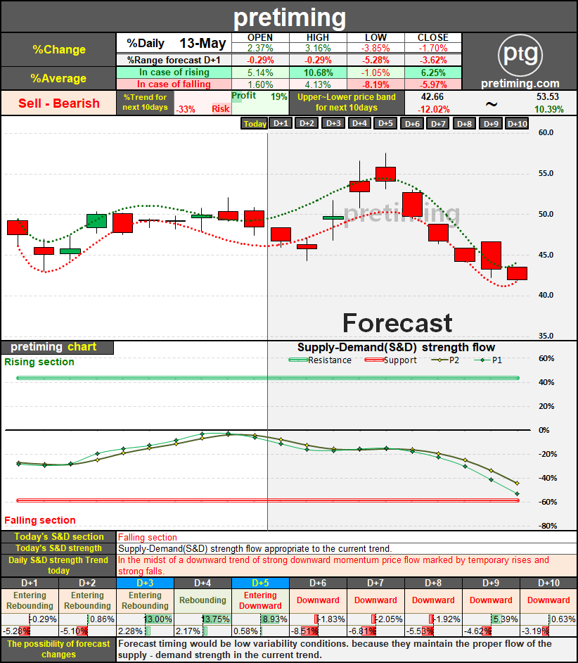 backblaze stock price prediction backblaze stock price prediction