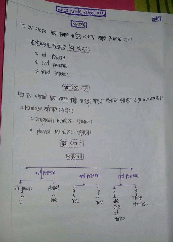 অষ্টম শ্রেনীর ইংরেজি ২য় পত্র গাইড/নোট PDF Class 8 English 2nd guide