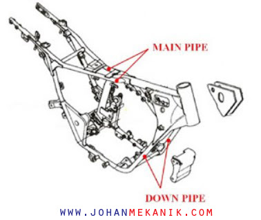 Sistem Rangka Sepeda Motor Johan Mekanik