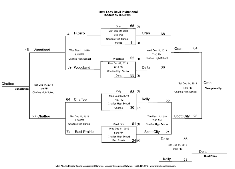 Oran Eagles Athletics Brackets
