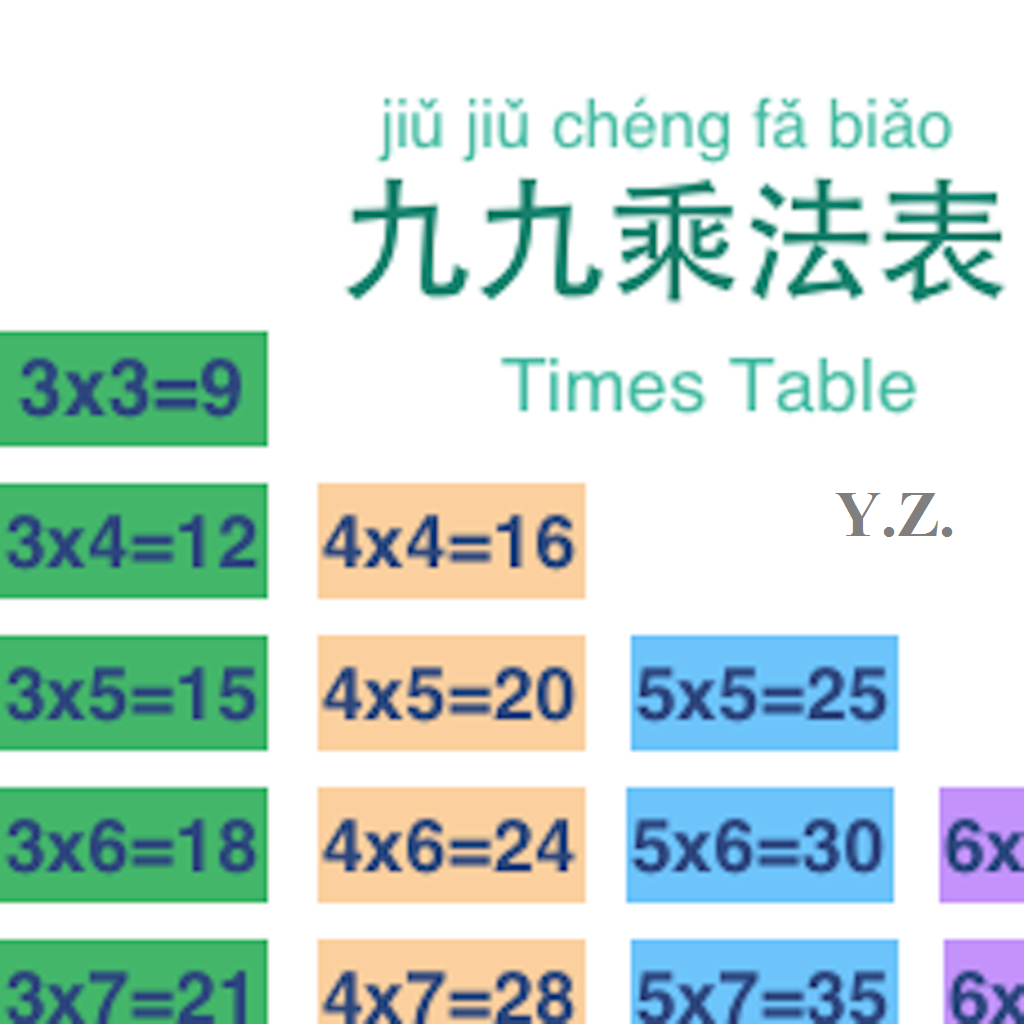 Chinese Learning iOS Apps appTimes Table in Chinese
