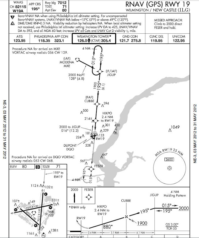 Gary's Flight Journal Our Flying Adventures RNAV GPS 19 Approach
