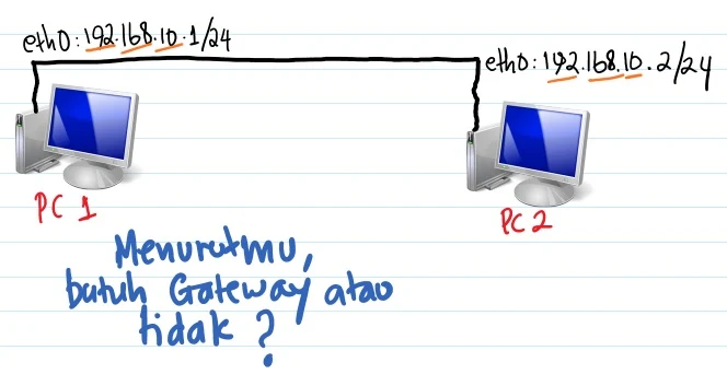 Praktik konfigurasi Mikrotik internet gateway pada interface LAN dan WLAN (Hotspot)