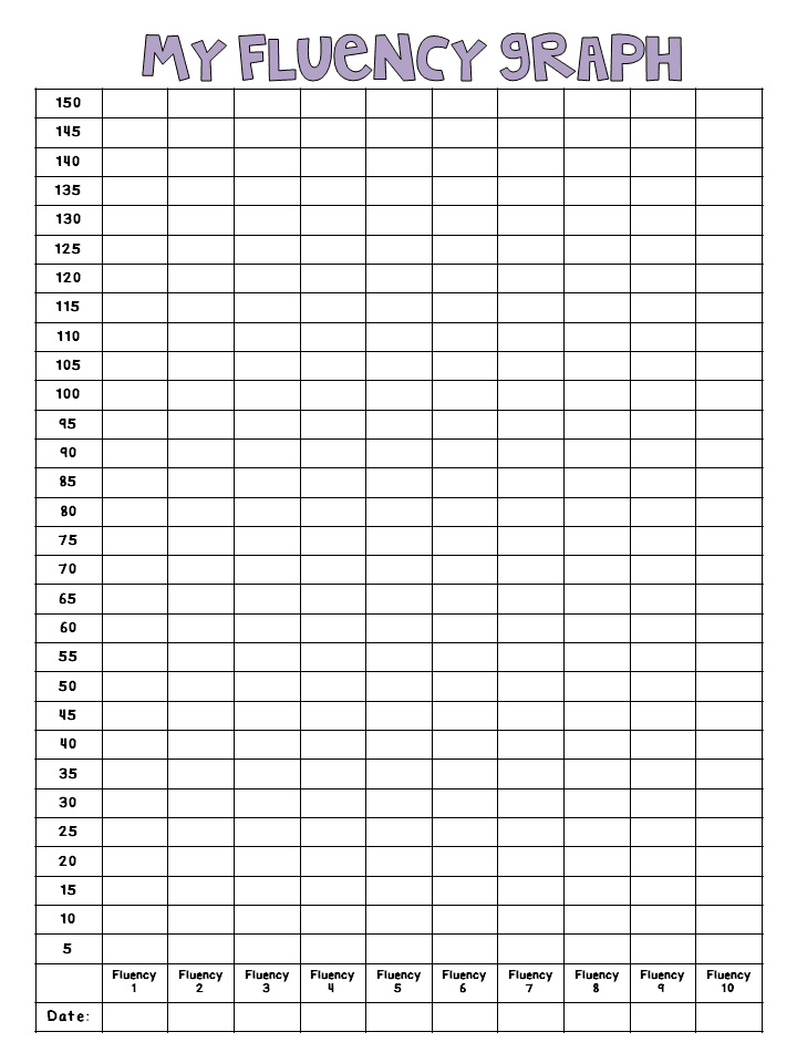 Multiplication Fluency Chart