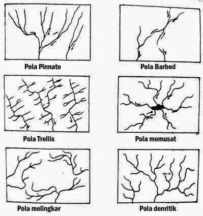 Gambar Pola aliran sungai