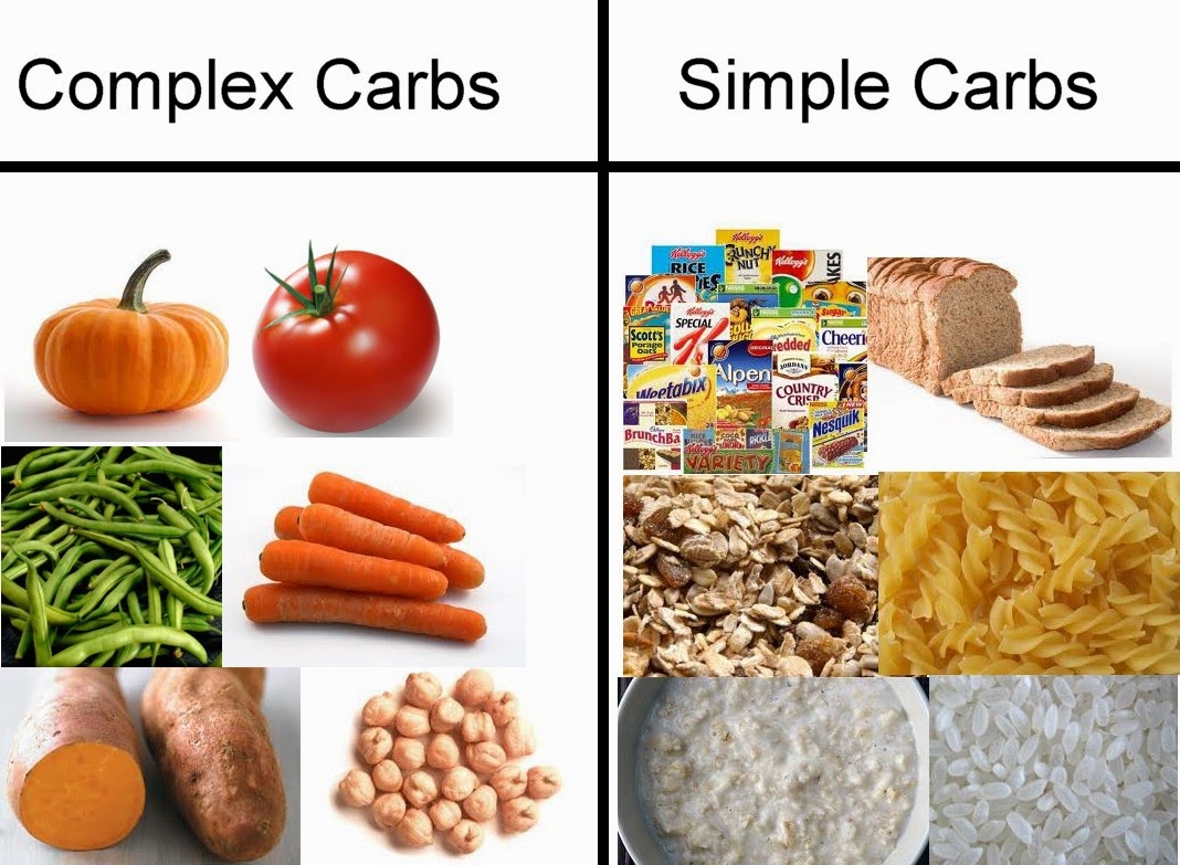 Kitchen Window Complex Carbs Vs Simple Carbs Classifications And Impact