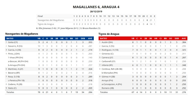 Juego de Béisbol más Largo en Venezuela