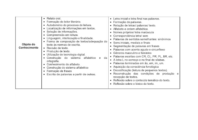 BNCC LÃNGUA PORTUGUESA 1º AO 5º ANO - 2021 PROPOSTA%2BCURRICULAR%2BL%25C3%258DNGUA%2BPORTUGUESA%2B1%25C2%25BA%2BAO%2B5%25C2%25BA%2BANO page 0020
