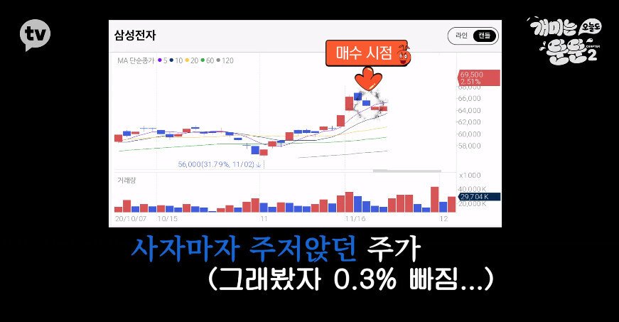 주식 쌩초짜에 쫄보 러블리즈 미주가 매수한 주식 - 꾸르