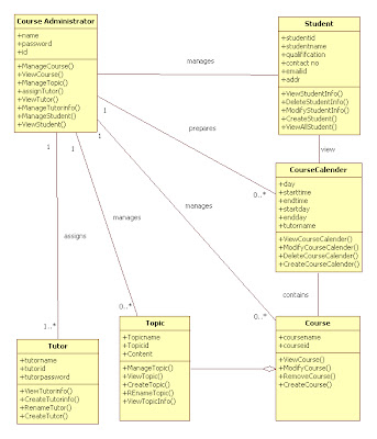 UML Diagrams College-School-Course administration | Programs and Notes ...